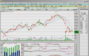 Fchart