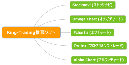 King-Trading�������ե�