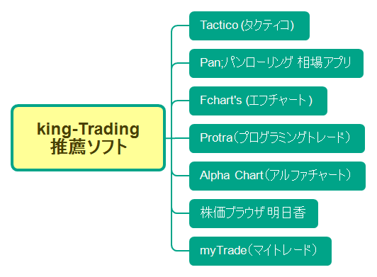 King-Trading推薦ソフト